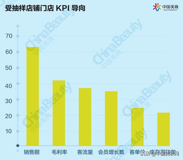 升维*局破**：2018中国化妆品店年度报告