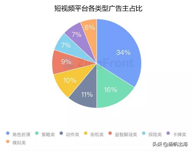 手游广告详情15秒推广最新,国内手游信息流广告投放