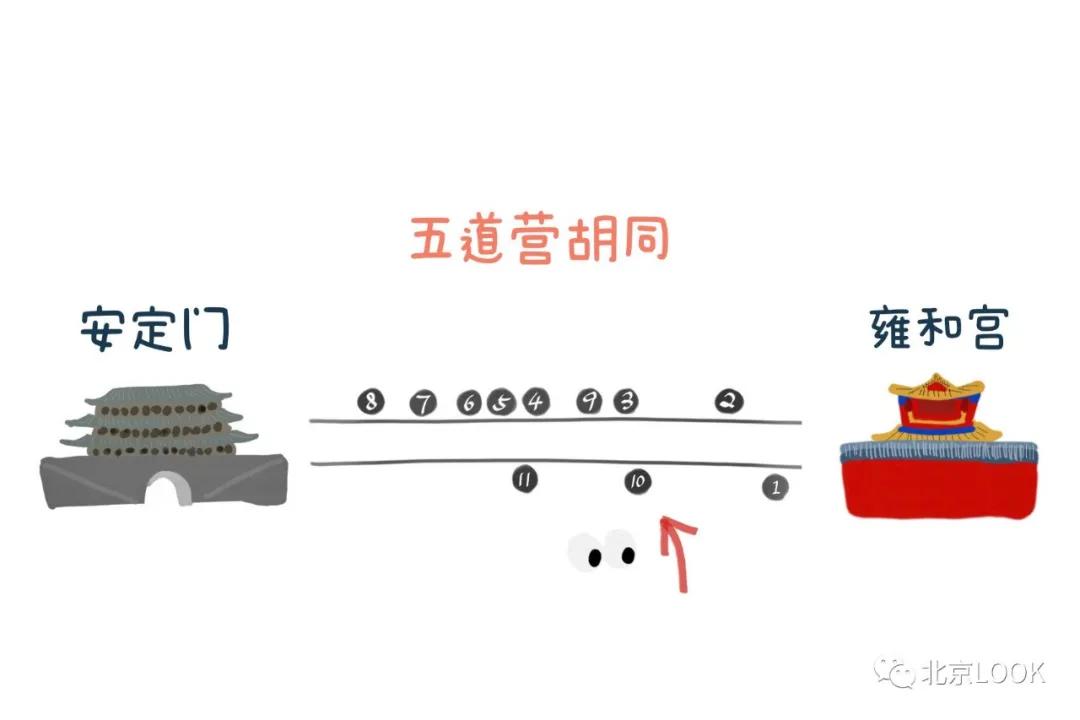北京五道营胡同隐藏小惊喜,北京五道营胡同值得去吗