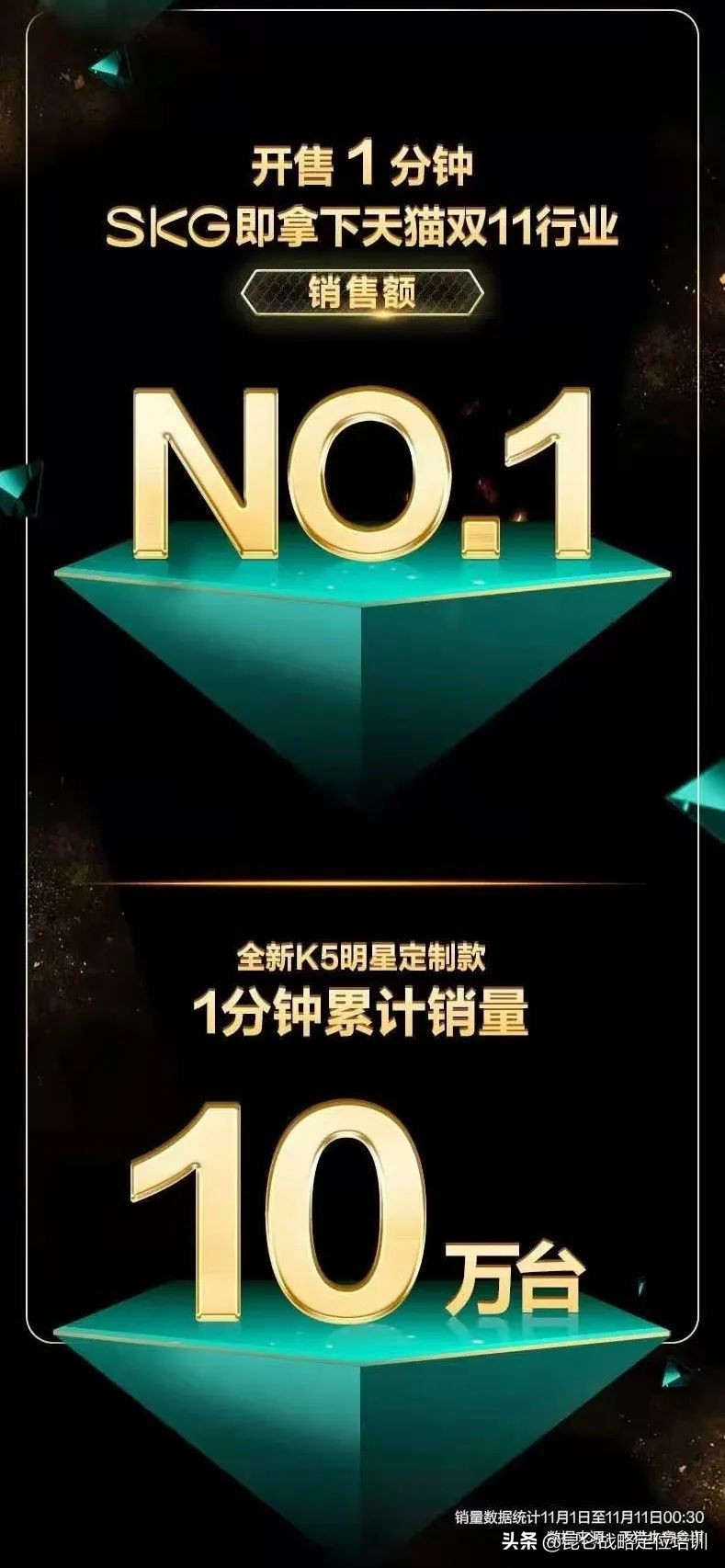 仅凭单品,SKG如何撬动千亿按摩电器市场?