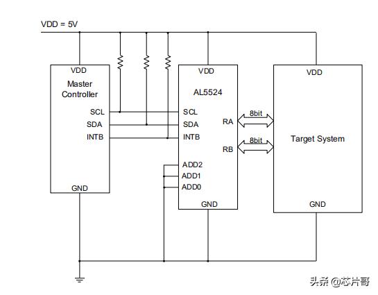 单片机引脚不够用怎么办,单片机引脚和io接口的关系