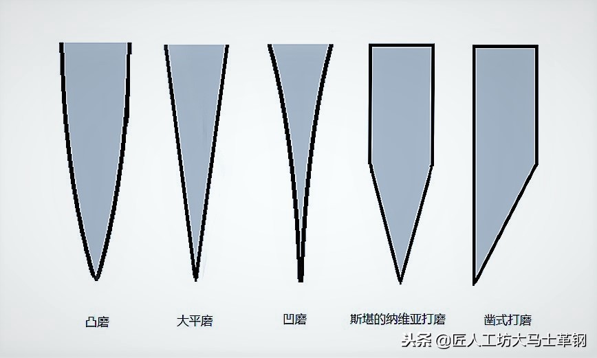 户外刀怎样开刃,户外刀选哪种开刃方式