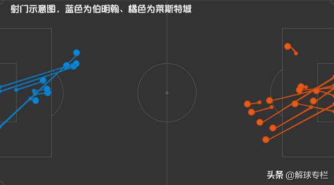 罗杰斯手中食材太丰富，破密防守没难度，佩雷拉成秘密*器武**