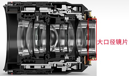 z口镜头与f卡口镜头的成像效果,镜头的四种结构