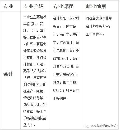 私立华联学院官网,私立华联学院工商信息