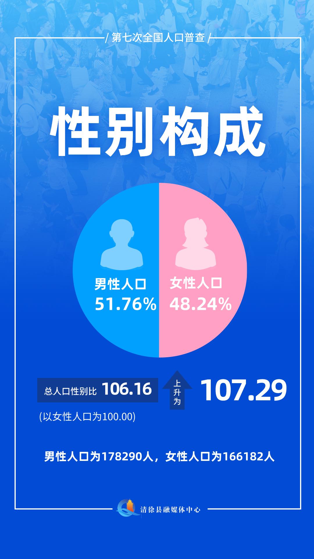 清徐县各乡镇人口数据,清徐县有多少人口