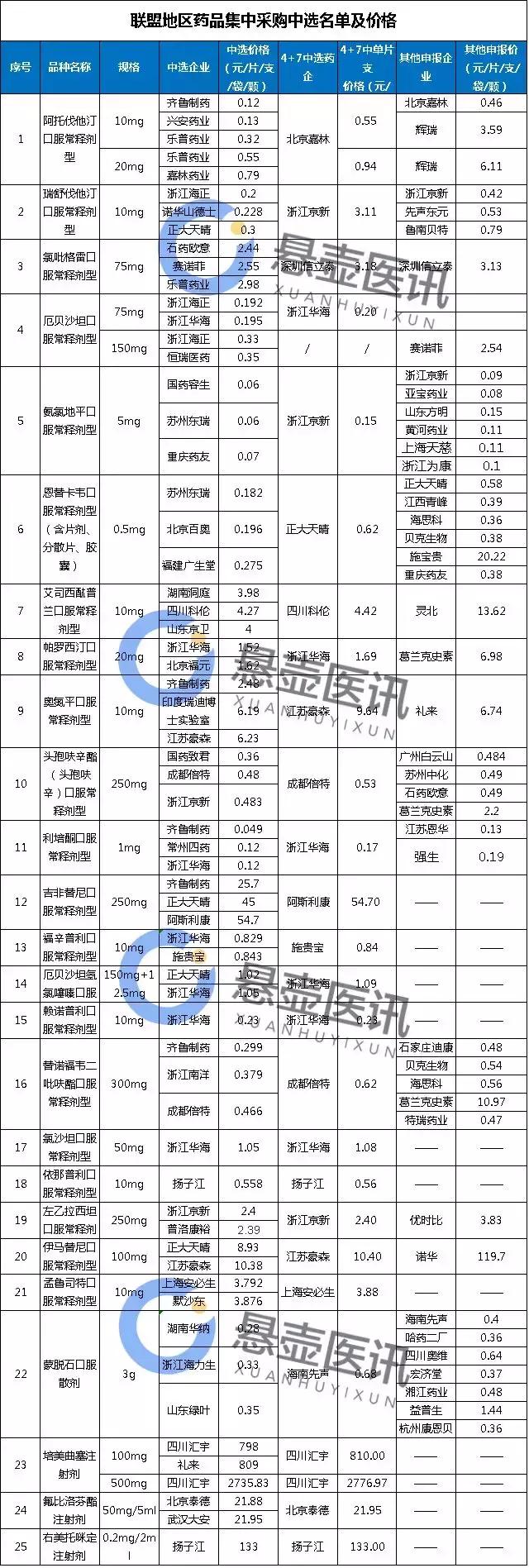 第四批集采名单,4+7集采药品目录