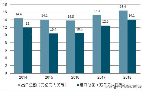 中国跨境电商现状及发展对策,国内电商转跨境电商的挑战