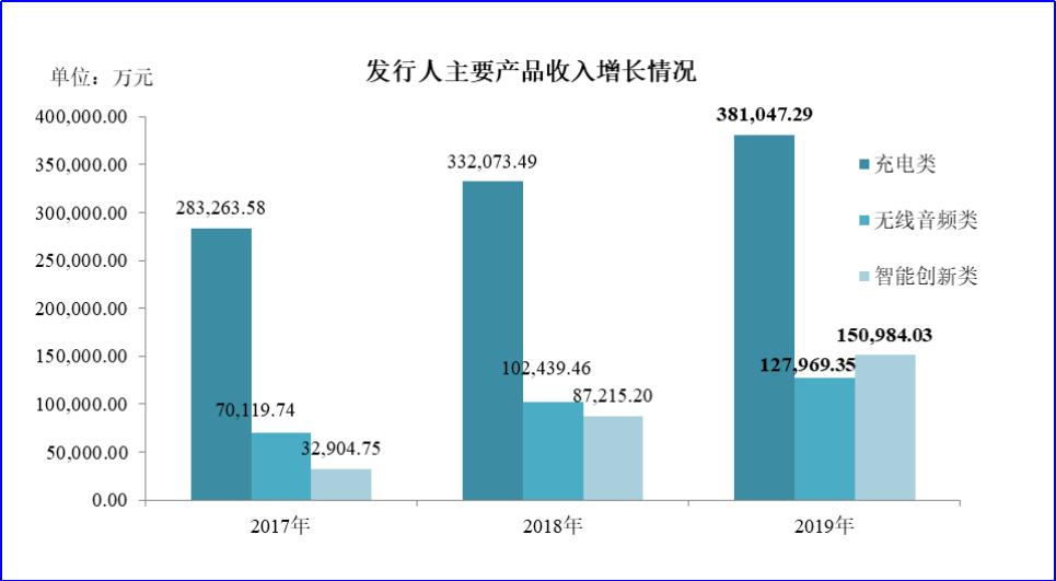 anker一年销售额,anker品牌崛起之路的关键要素