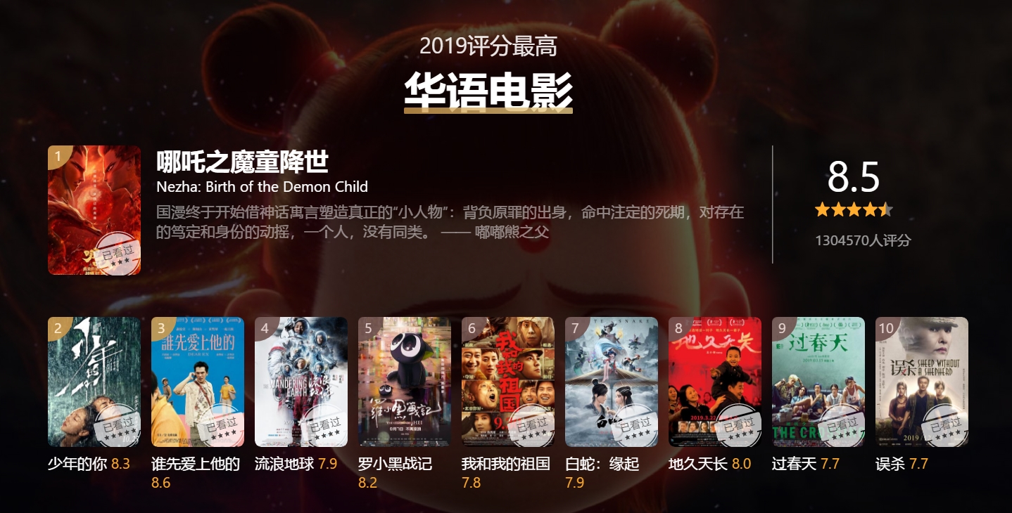 怎么解决片荒,电影荒了有好电影推荐吗