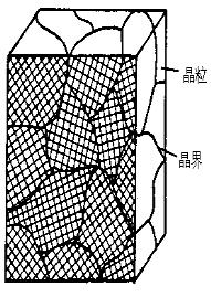 金属学与热处理基础知识,金属热处理知识点