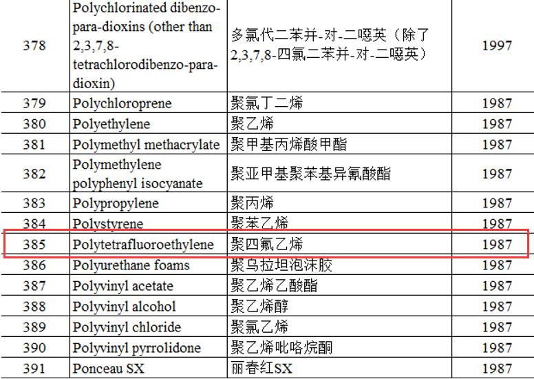不粘锅涂层是否有毒如何鉴别,有不粘锅涂层的锅有毒吗