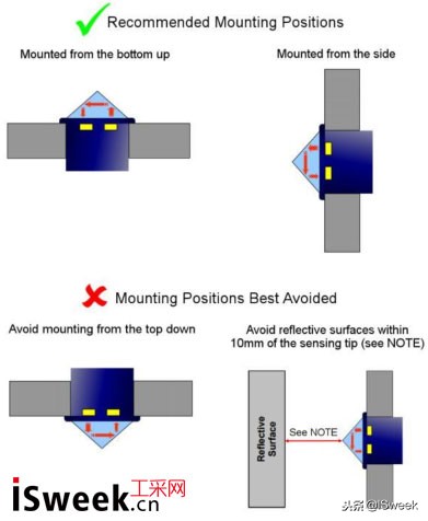 光电液位开关,光电液位开关工作原理
