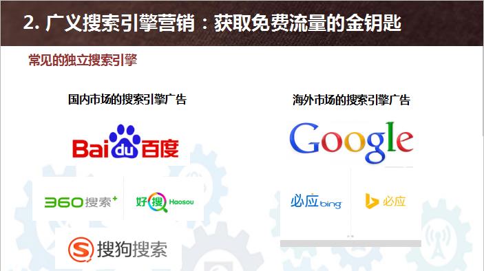 搜索引擎营销的5大步,搜索引擎营销全景