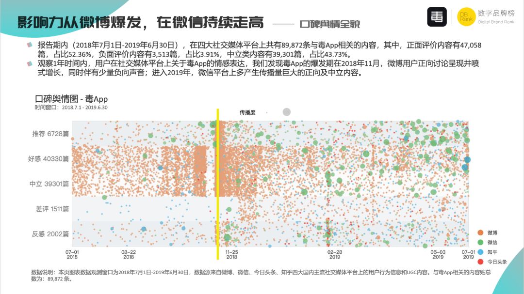 立在涛头的弄潮者——毒App