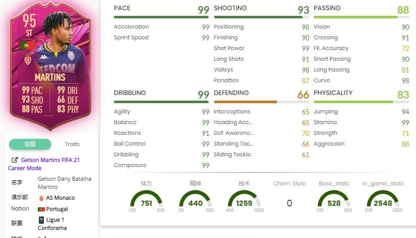 FIFA21粉卡马丁斯,法布雷加斯SBC作业,最新粉卡活动