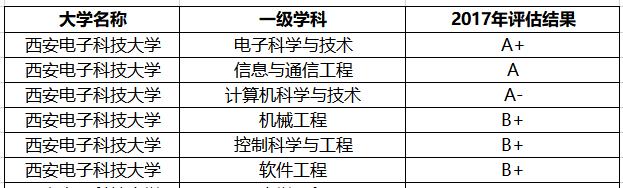 陕西最好的8所大学:3所985、4所211,1所美院,不愧是教育大省