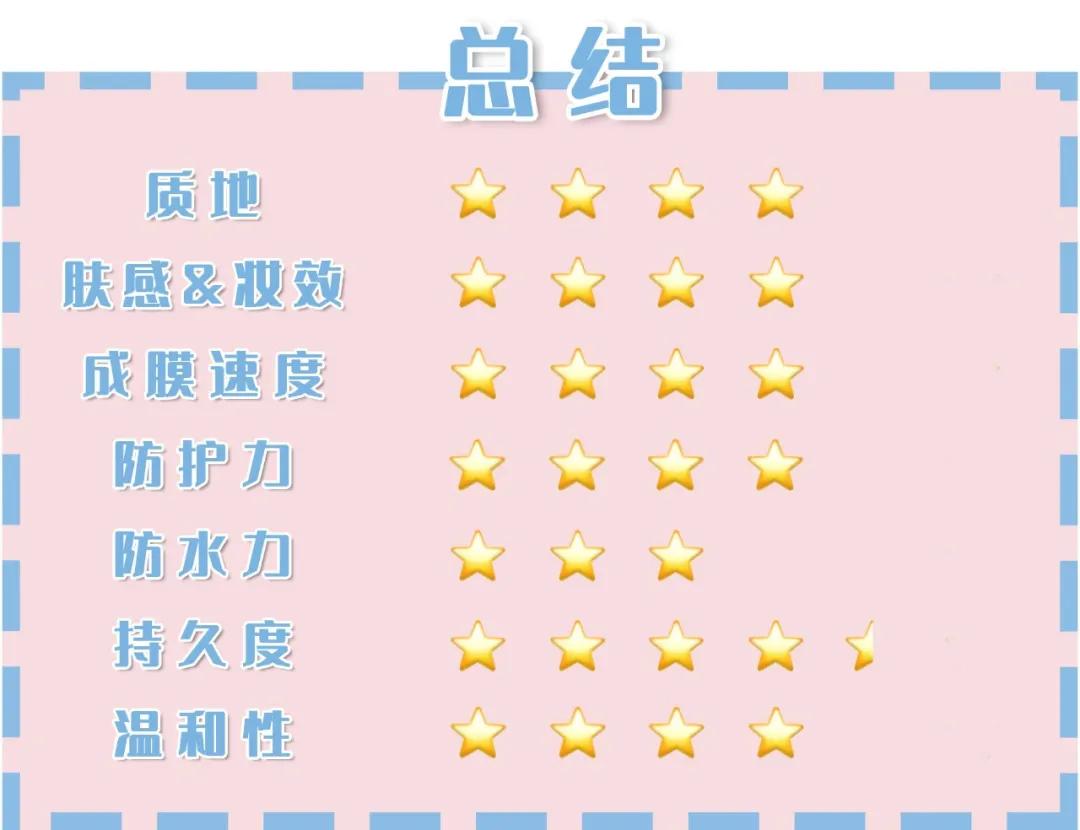 平价最好用的十大防晒,7款热门平价防晒全面测评