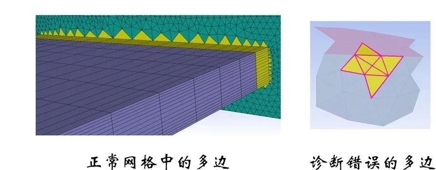 fluentmeshing网格模式介绍,fluentmeshing网格数量在哪看