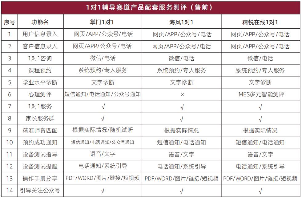 掌门一对一测评,掌门1对1测评课