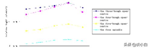 新手留步,3度带和6度带你分清了吗?