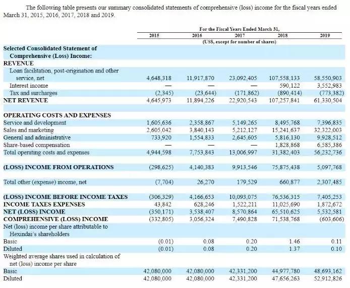 转型助贷的四大模式,助贷金融的现实困境与突破思路