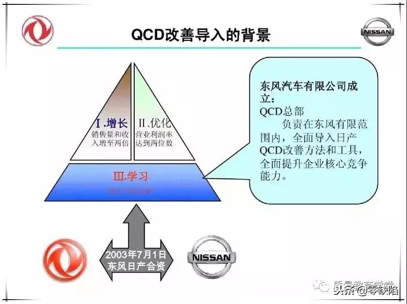 品质高、成本低、交期快，这么干才行！