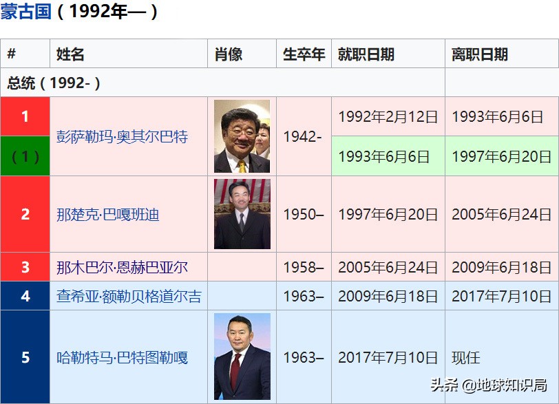 如何起一个蒙古族名字,起个最长的蒙古族名字