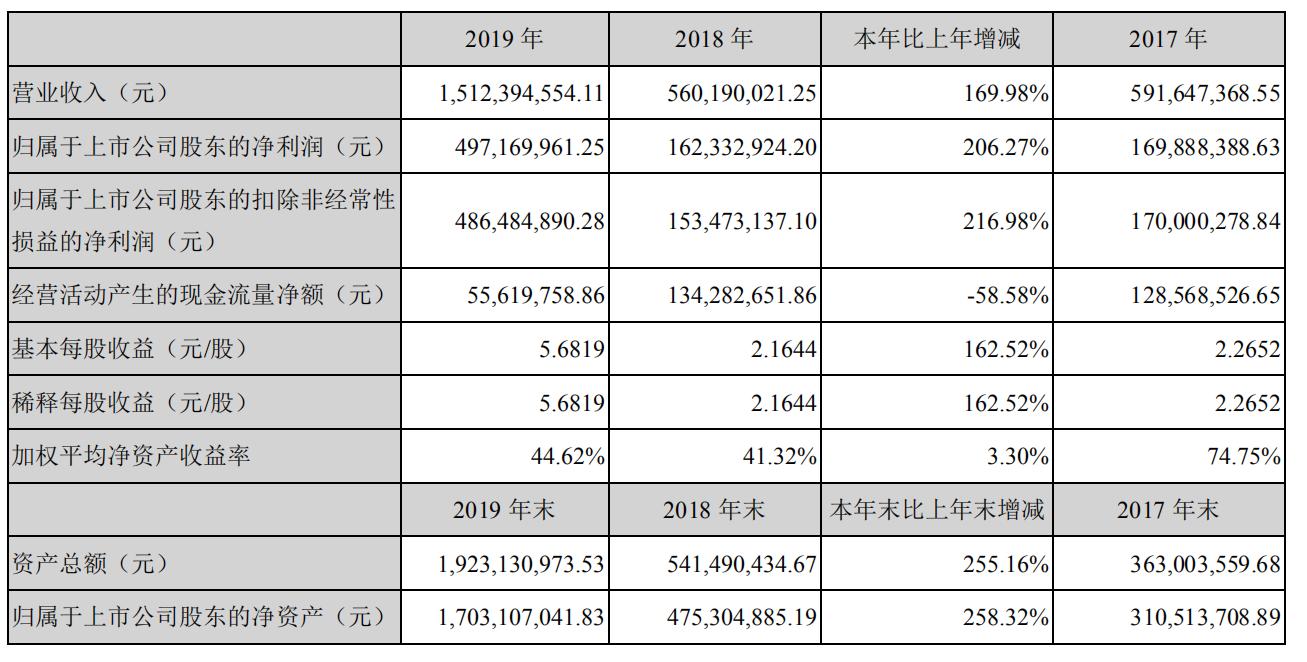 华为5g射频芯片卓胜微,卓胜微富满电子射频芯片比较