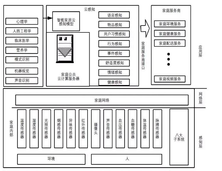 紫光物联智能家居怎么样,物联智能家居怎么样