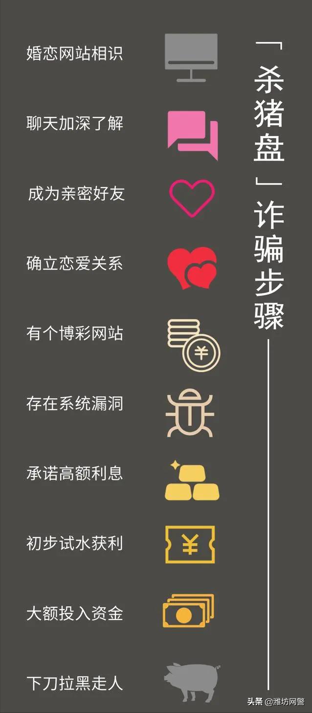 南京一周发生6起大额“杀猪盘”诈骗案,共被骗1089万,受害人全是高知女性