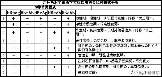 乙肝大三阳症状肝区疼痛,乙肝大三阳转变肝硬化的症状
