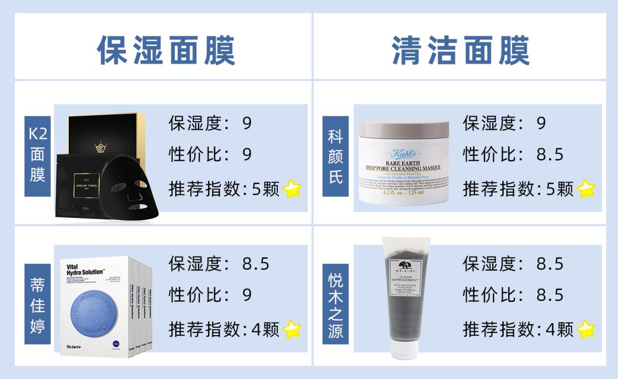 介绍男生的护肤品,科普男士护肤