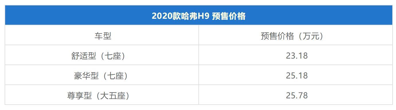 哈弗h9坦克调头如何操作视频,哈弗h9带三把锁价格