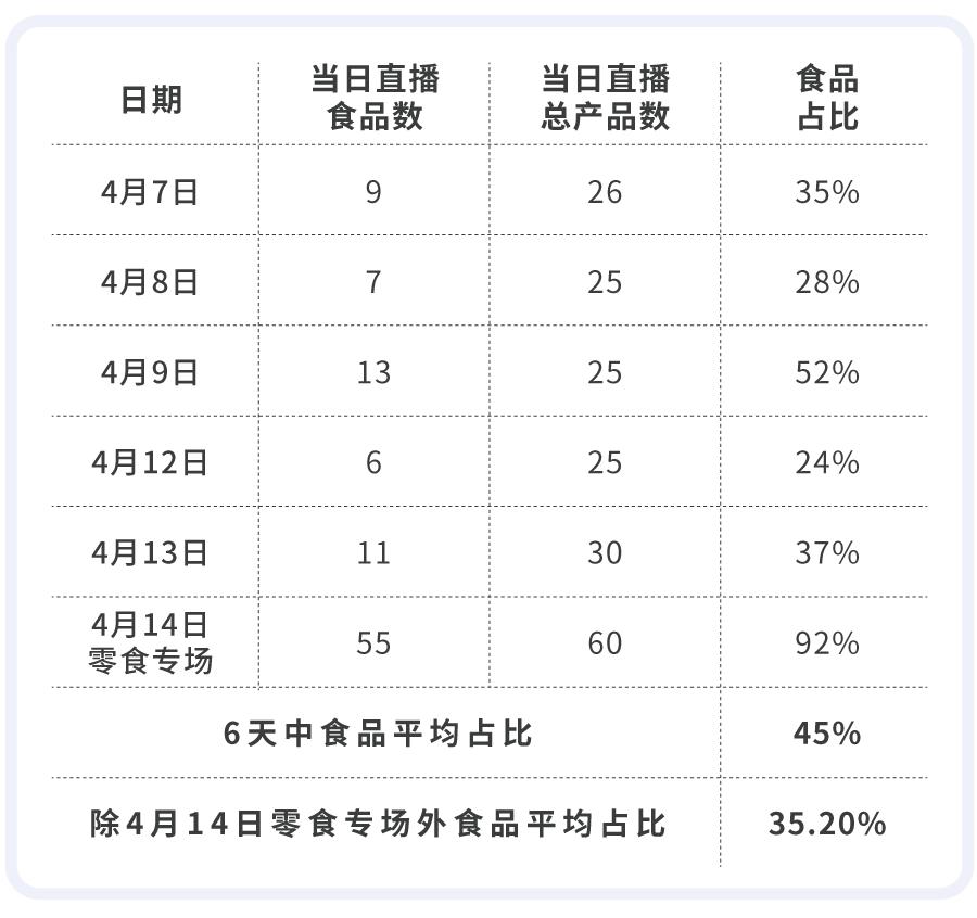 被薇娅直播间榨干零食预算后,写出了这篇测评报告(上)