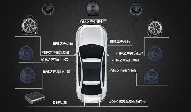 汽车柏林之声正品,买车时选装的柏林之声是真的吗