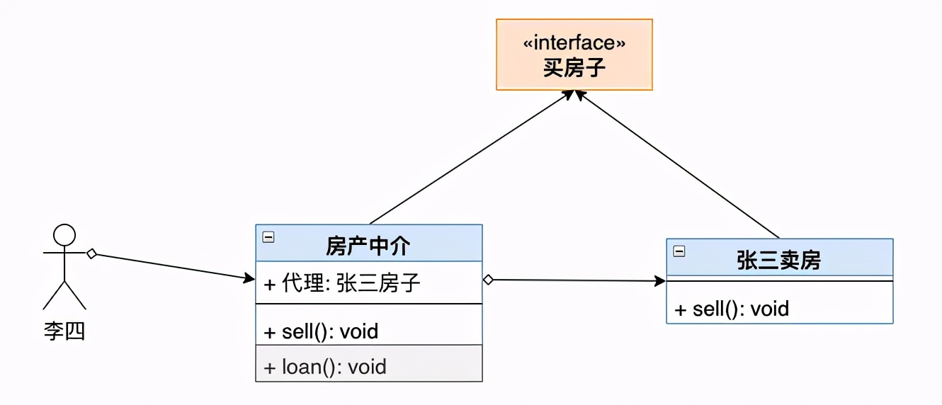 从售房部买房子需要什么流程,卖房是独家还是多家代理好