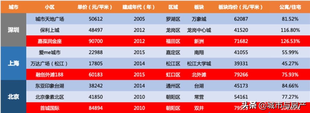疫情后期租赁式公寓能买吗,疫情过后怎么买公寓住房