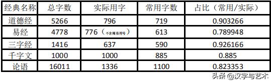 常见字笔画笔顺整理,常见字笔画笔顺整理资料