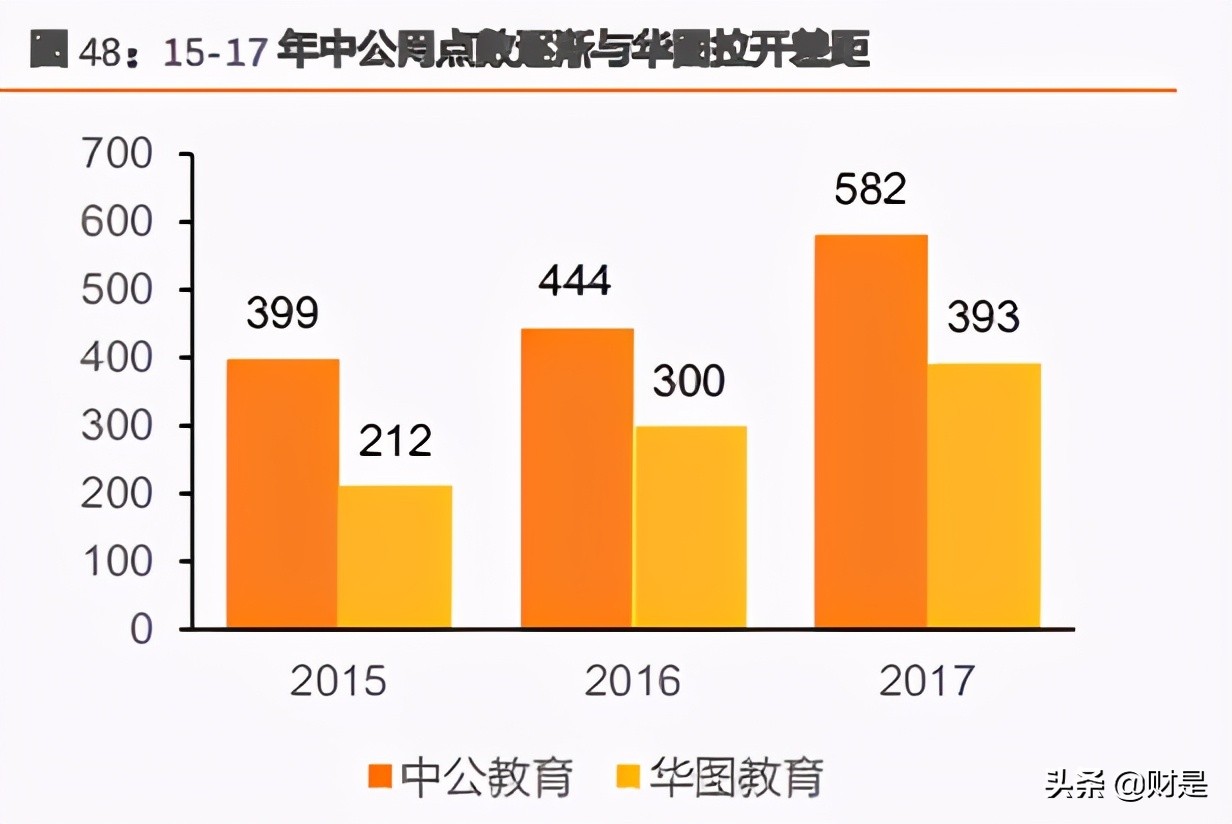 财经职业培训,财经培训行业