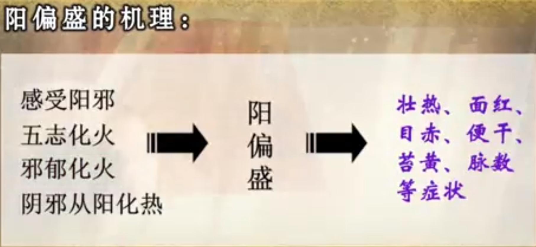 中医基础理论病因病机试题与答案,中医病机学说视频第1讲