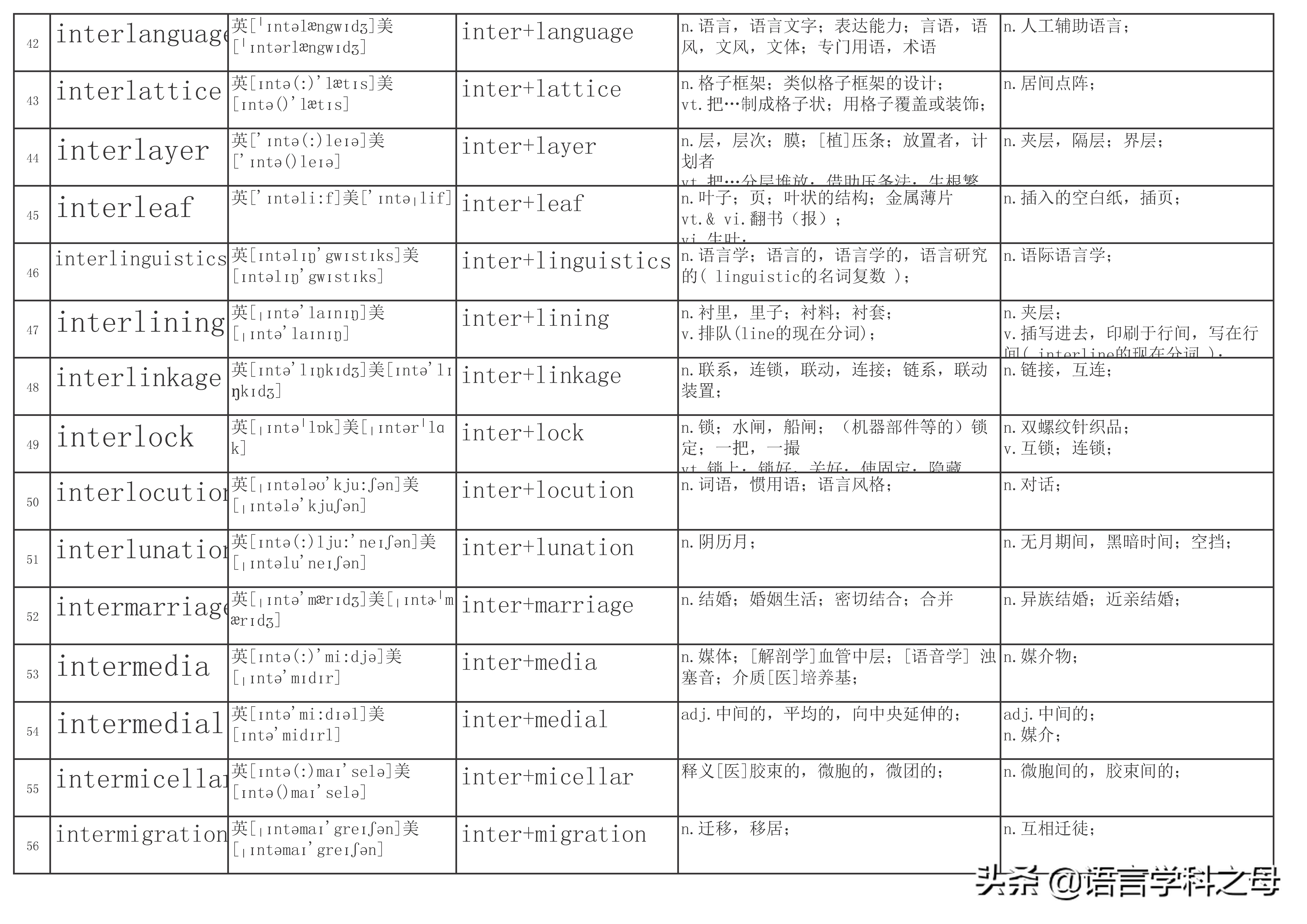 inter前缀的单词大全简便记忆,以inter为前缀的单词词性