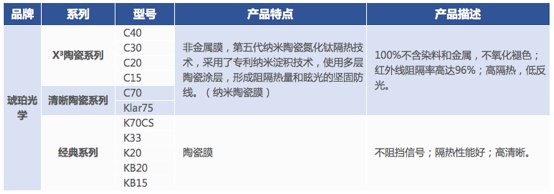 车膜知识大全集,车膜专业知识讲解