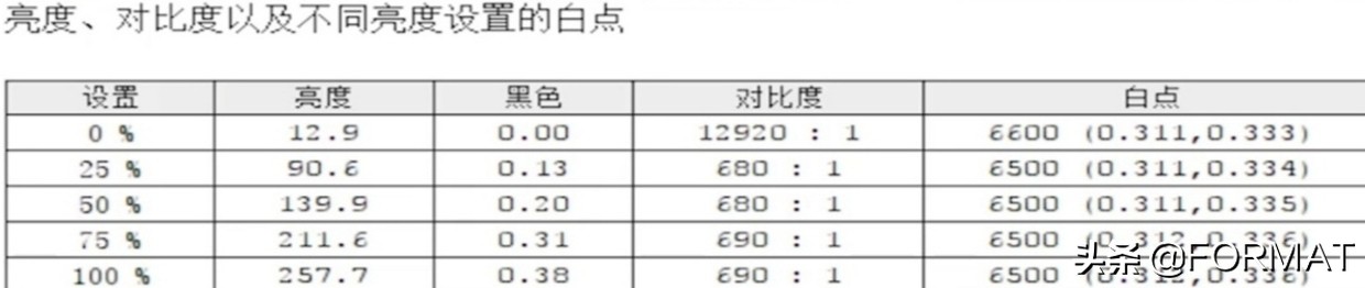 如何知道笔记本屏幕的好坏,如何辨别笔记本屏幕好坏