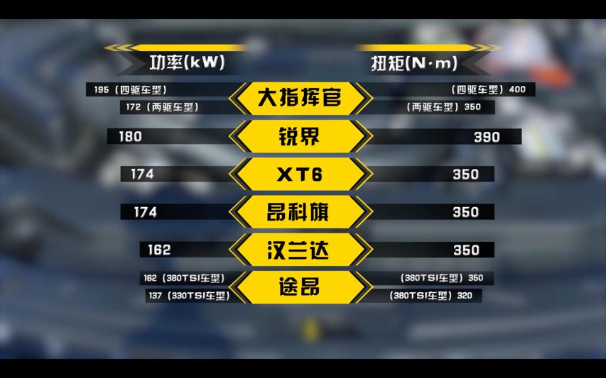 别克昂科旗对比汉兰达,途昂昂科旗汉兰达探险者真实测评