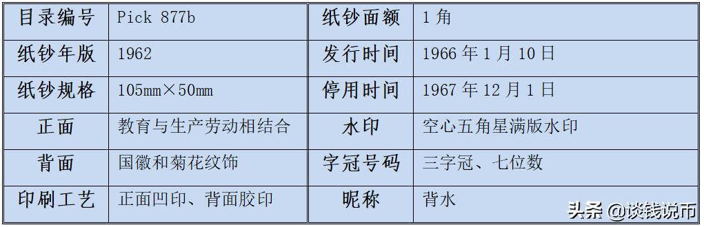 第三套人民币样币真品正背图片,第三套人民币五元版别
