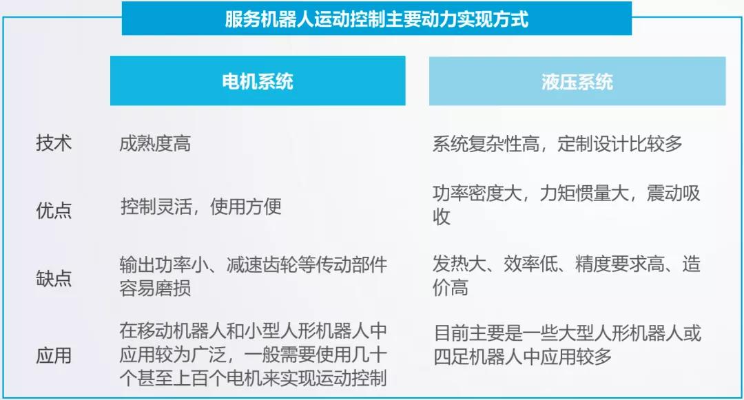 智能化医疗机器人,中国最先进的智能医疗机器人