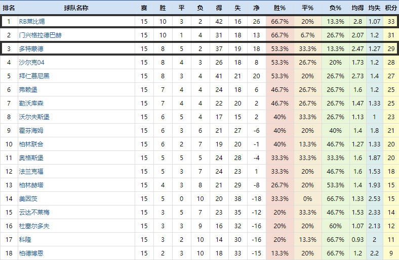 多特后防,多特绝杀莱比锡