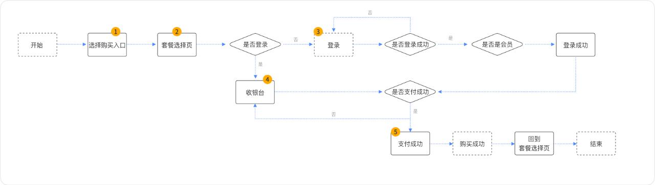 UI、UE、UXD能力解析
