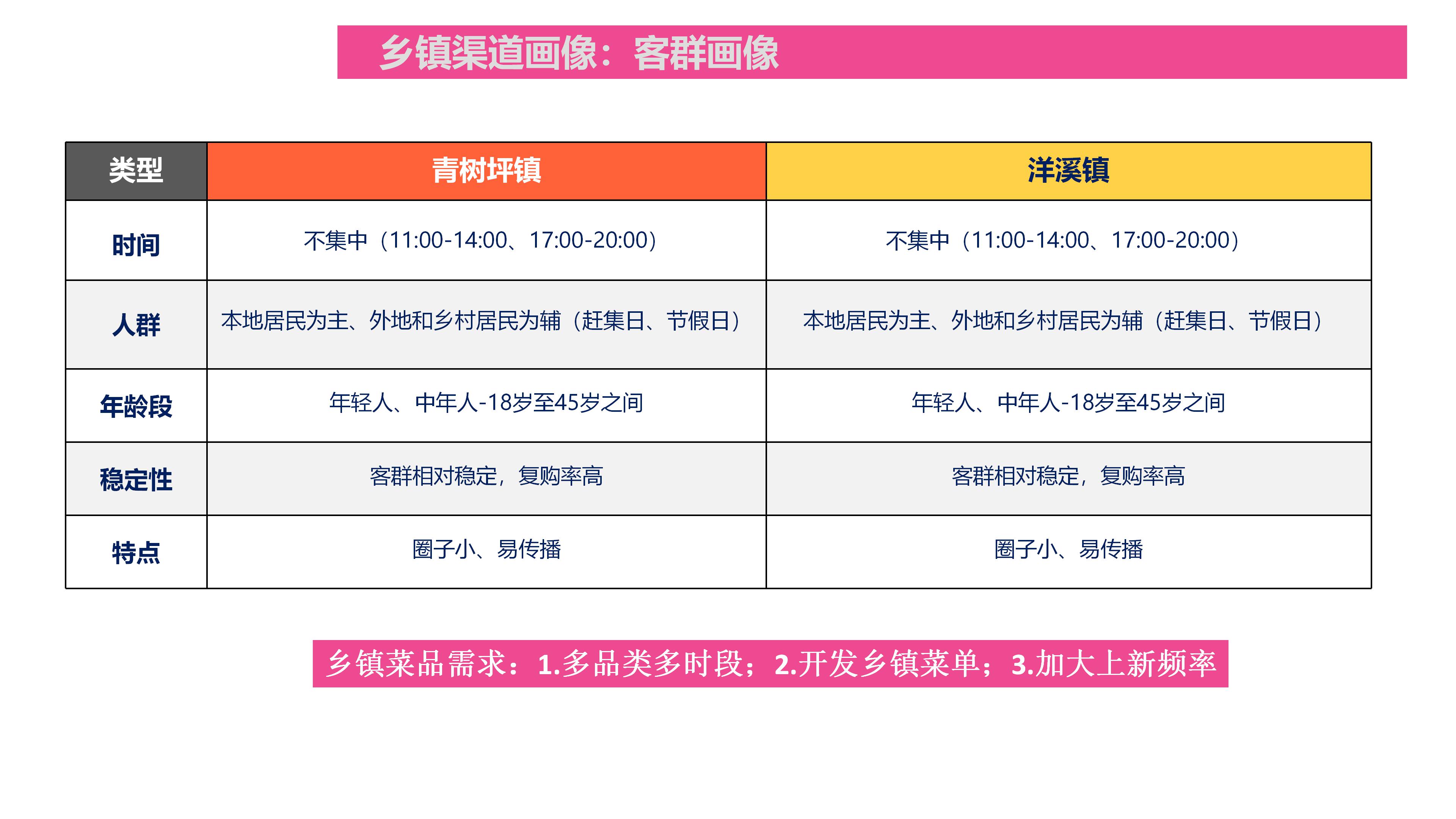 在乡镇投资快餐店多少钱,乡镇快餐店怎样快速吸引顾客